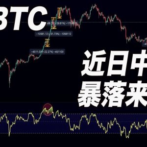 【暴落濃厚!?】BTC過去4年間この動きの時は必ず暴落来てます【仮想通貨】