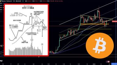 『ビットコイン大暴落警戒』BTCはダイアグラム通り動いてきてるので注意が必要です。『仮想通貨』