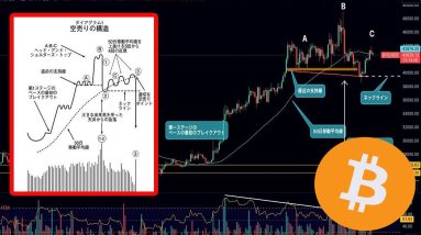 『ビットコイン大暴落来る!?』BTC順調にダイアグラム形成中です。『仮想通貨』