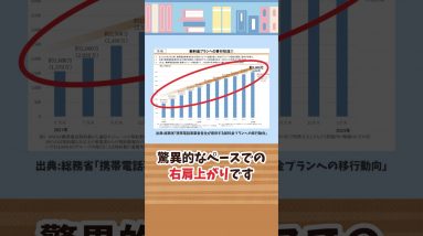 【みんな使ってます】新料金プランへの移行動向の実態 #Short