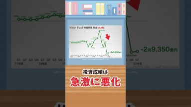 超凄腕の投資家でも投資成績が絶不調 #Short